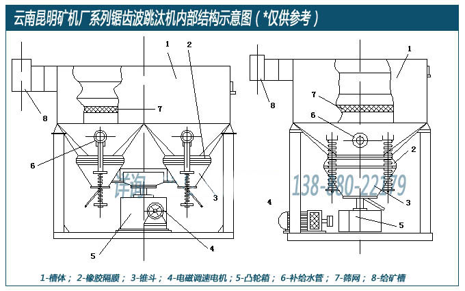 云南昆明礦機(jī)廠設(shè)計(jì)生產(chǎn)的鋸齒波跳汰機(jī)內(nèi)部結(jié)構(gòu)示意圖
