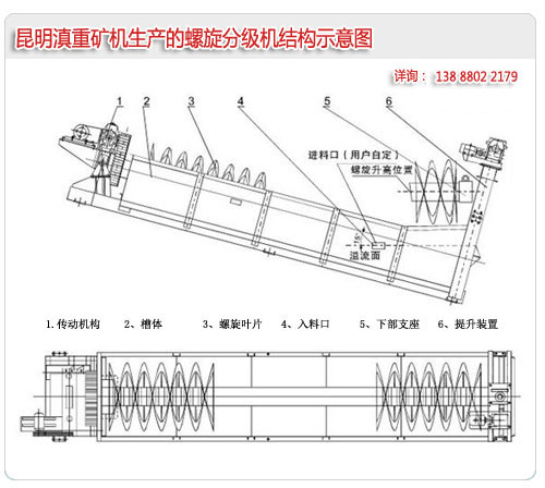螺旋分級機的結構示意圖